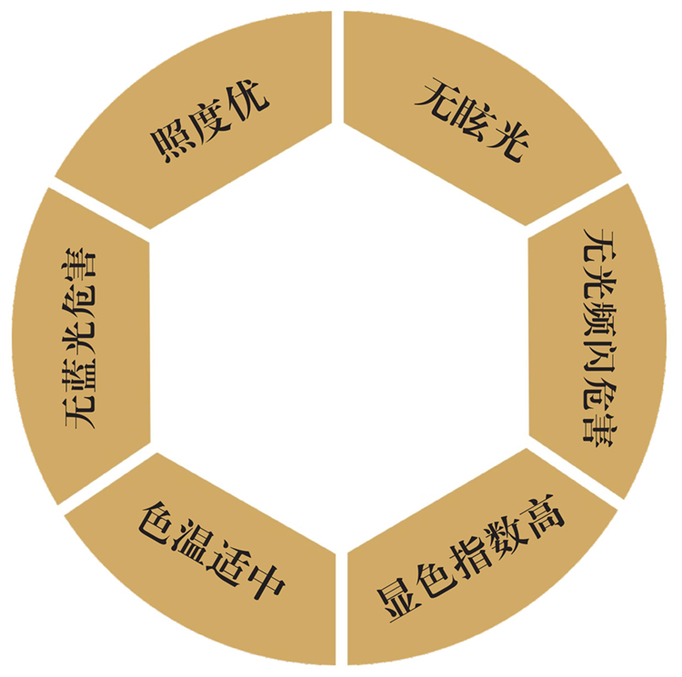 教室燈黑板燈LED護(hù)眼燈教室照明燈具校園照明燈具安裝標(biāo)準(zhǔn)