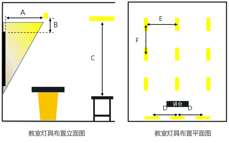我們要有標準教室照明布燈設計圖
