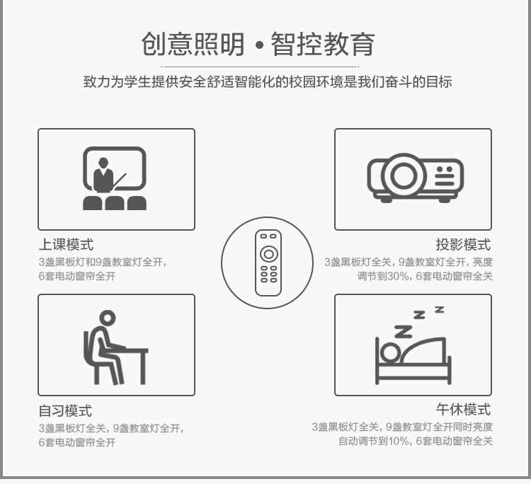 中小學數字校園智慧照明管理